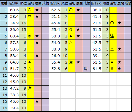 f:id:onix-oniku:20200319182423p:plain f:id:onix-oniku:20200319182423p:plain