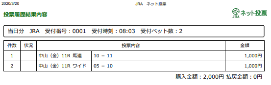 f:id:onix-oniku:20200320080434p:plain