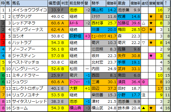 f:id:onix-oniku:20200320180705p:plain