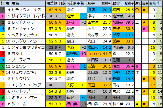 f:id:onix-oniku:20200320181139p:plain