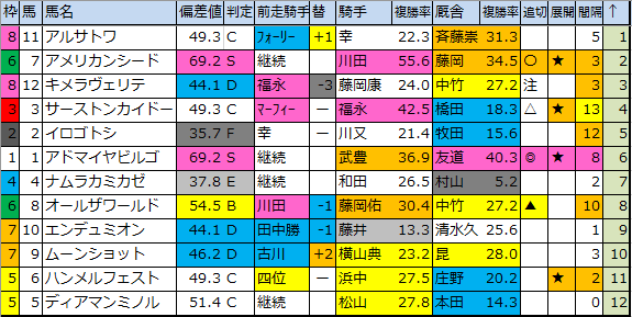 f:id:onix-oniku:20200320181725p:plain