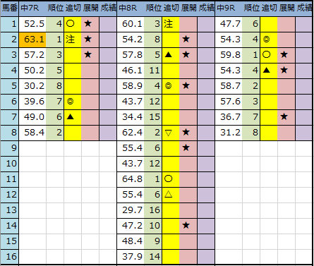 f:id:onix-oniku:20200320183836p:plain f:id:onix-oniku:20200320183836p:plain
