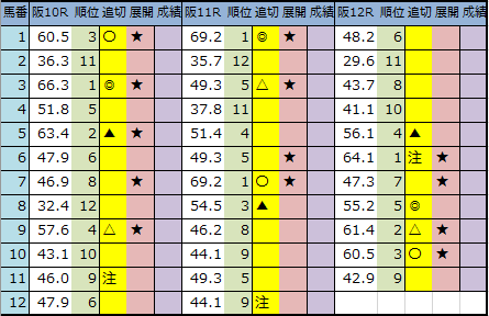 f:id:onix-oniku:20200320184023p:plain f:id:onix-oniku:20200320184023p:plain