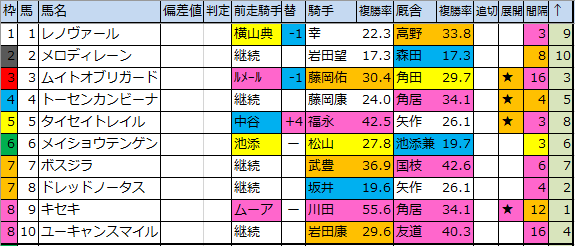 f:id:onix-oniku:20200320190926p:plain f:id:onix-oniku:20200320190926p:plain