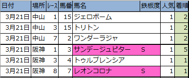 f:id:onix-oniku:20200321142530p:plain