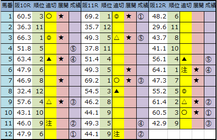 f:id:onix-oniku:20200321163134p:plain