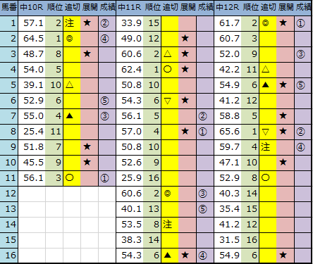 f:id:onix-oniku:20200321163803p:plain