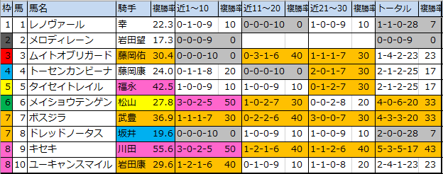 f:id:onix-oniku:20200321165431p:plain