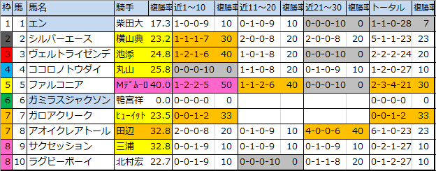 f:id:onix-oniku:20200321171146p:plain