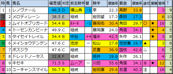 f:id:onix-oniku:20200321181005p:plain