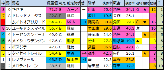 f:id:onix-oniku:20200321182413p:plain