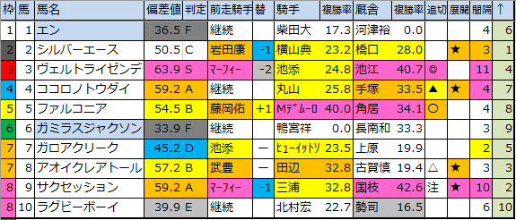 f:id:onix-oniku:20200321183550p:plain