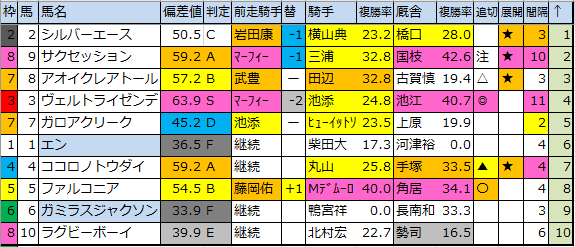 f:id:onix-oniku:20200321184818p:plain