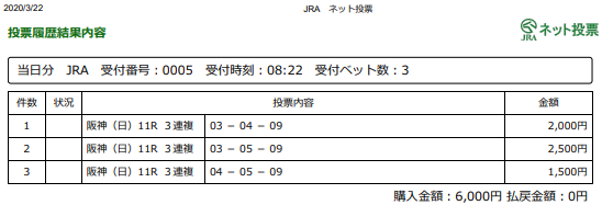 f:id:onix-oniku:20200322082333p:plain