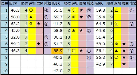 f:id:onix-oniku:20200322143426p:plain
