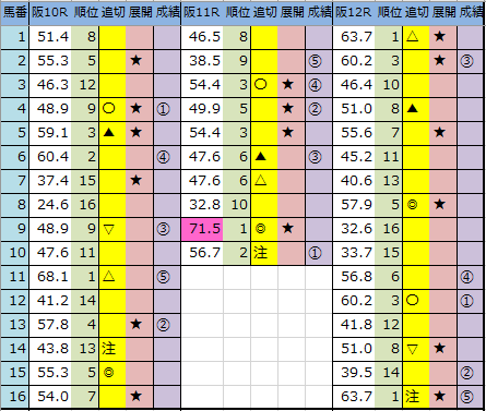 f:id:onix-oniku:20200322162619p:plain