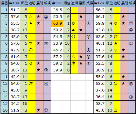 f:id:onix-oniku:20200322163601p:plain