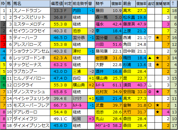 f:id:onix-oniku:20200324150456p:plain