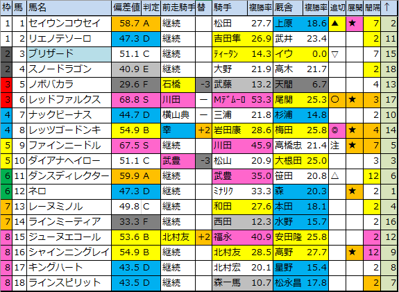 f:id:onix-oniku:20200324150606p:plain