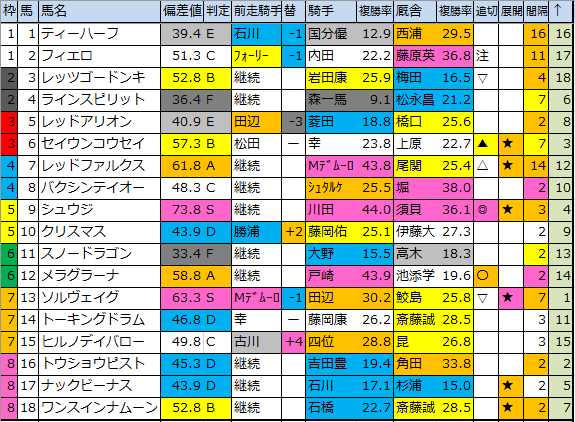 f:id:onix-oniku:20200324150652p:plain