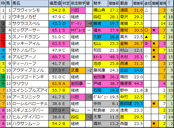 f:id:onix-oniku:20200324150725p:plain