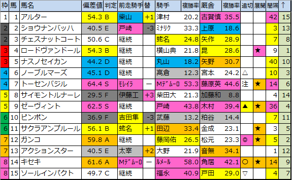 f:id:onix-oniku:20200324200519p:plain
