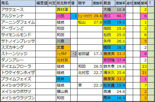 f:id:onix-oniku:20200324214725p:plain