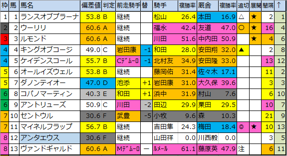 f:id:onix-oniku:20200324215355p:plain