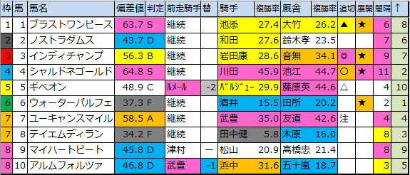 f:id:onix-oniku:20200324215429p:plain