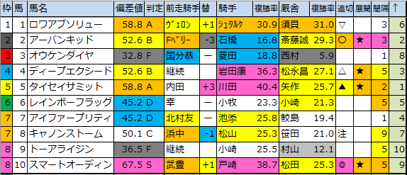 f:id:onix-oniku:20200324221624p:plain