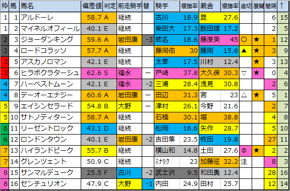 f:id:onix-oniku:20200325105813p:plain