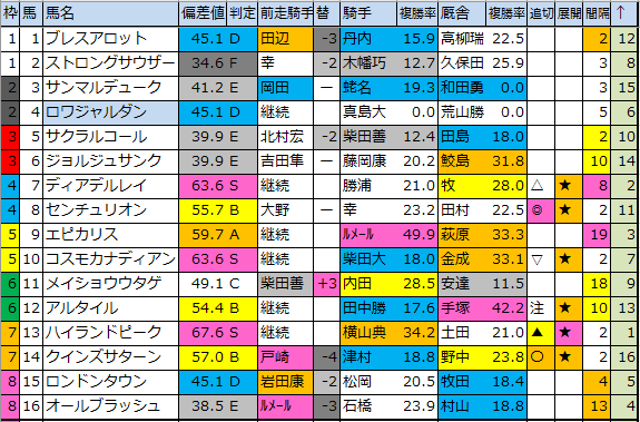 f:id:onix-oniku:20200325105902p:plain