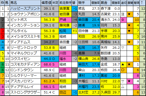 f:id:onix-oniku:20200325110015p:plain