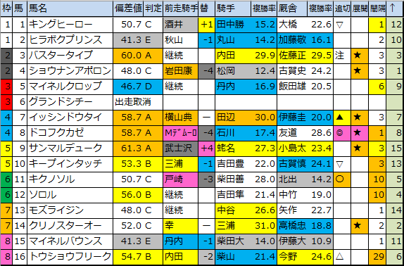 f:id:onix-oniku:20200325110051p:plain