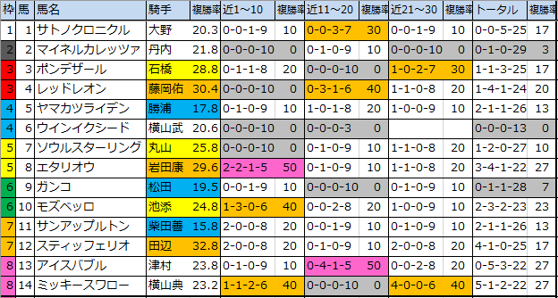 f:id:onix-oniku:20200327154044p:plain