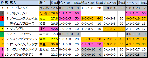 f:id:onix-oniku:20200327164424p:plain