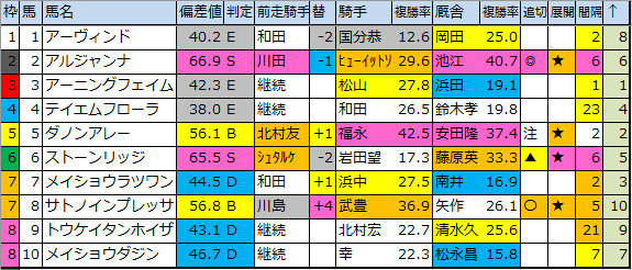 f:id:onix-oniku:20200327183458p:plain