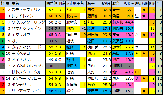 f:id:onix-oniku:20200327192142p:plain