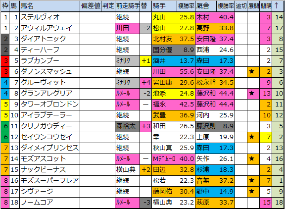 f:id:onix-oniku:20200327202827p:plain