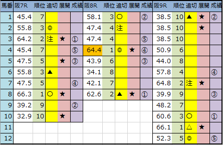 f:id:onix-oniku:20200328144925p:plain f:id:onix-oniku:20200328144925p:plain