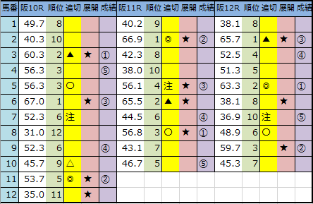 f:id:onix-oniku:20200328165447p:plain f:id:onix-oniku:20200328165447p:plain