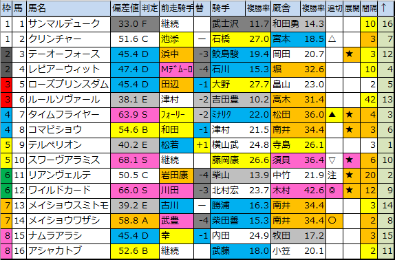 f:id:onix-oniku:20200328191742p:plain f:id:onix-oniku:20200328191742p:plain