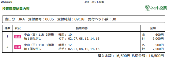 f:id:onix-oniku:20200329113534p:plain f:id:onix-oniku:20200329113534p:plain