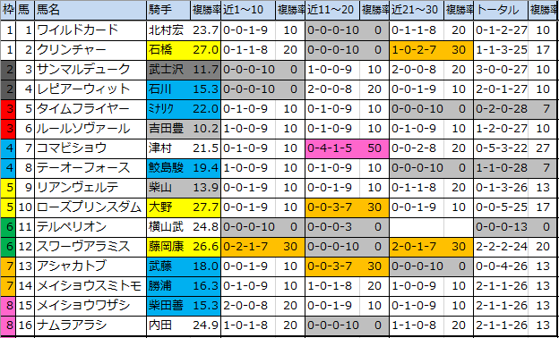 f:id:onix-oniku:20200330163438p:plain