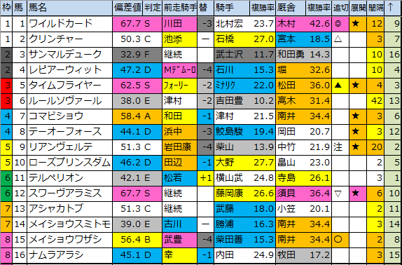 f:id:onix-oniku:20200330194044p:plain