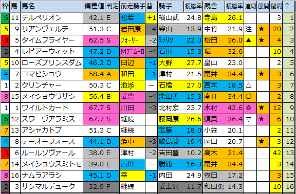 f:id:onix-oniku:20200330194957p:plain