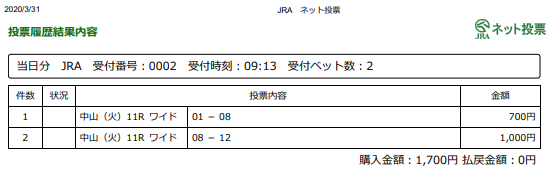 f:id:onix-oniku:20200331091736p:plain