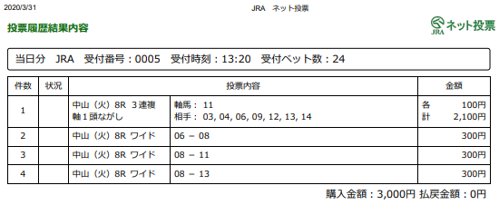 f:id:onix-oniku:20200331132055p:plain f:id:onix-oniku:20200331132055p:plain
