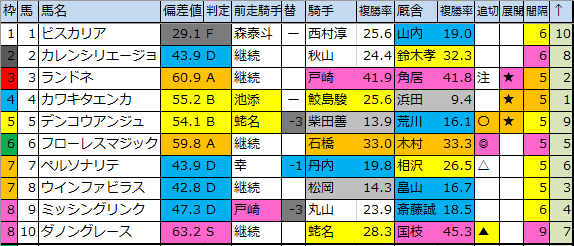 f:id:onix-oniku:20200423170724p:plain