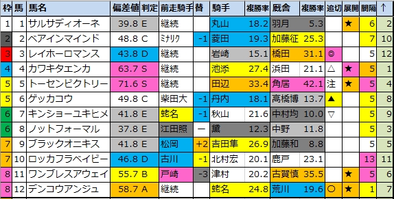 f:id:onix-oniku:20200423170804p:plain